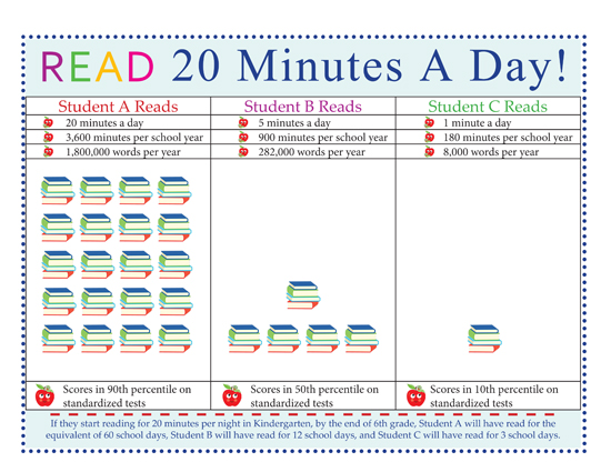 Read 20 minutes a day